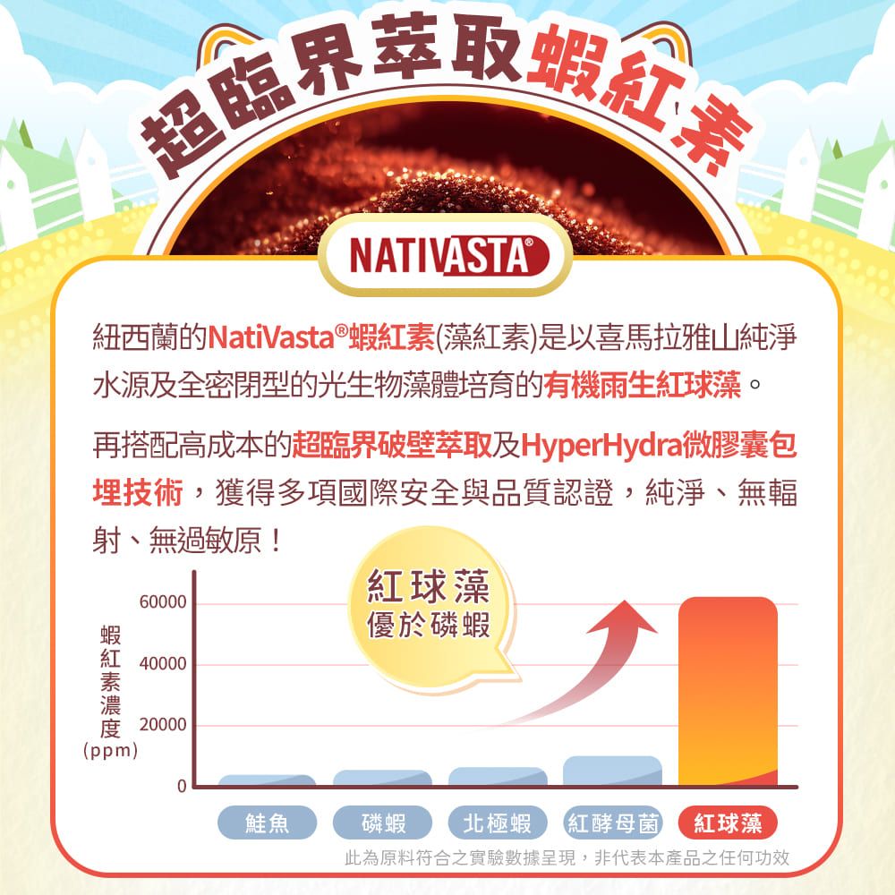 寵可萌 【好眼光葉黃素粉】護眼晶亮關鍵！葉黃素+消旋玉米黃素+蝦紅素 調節淚液分泌告別淚痕｜永豐集團