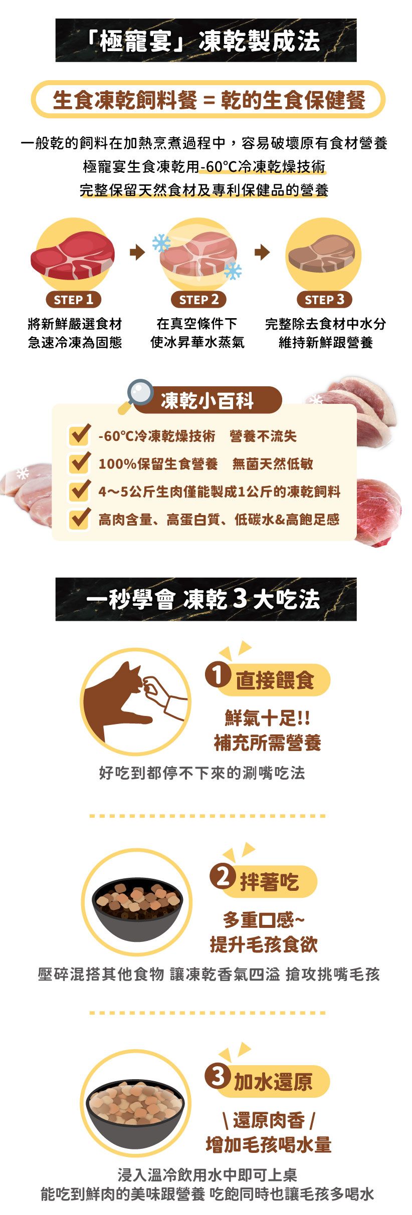 「極宴」 凍乾製成法生食凍乾飼料餐=乾的生食保健餐一般乾的飼料在加熱烹煮過程中,容易破壞原有食材營養極寵宴生食凍乾用-60℃冷凍乾燥技術完整保留天然食材及專利保健品的營養STEP STEP 2STEP 3將新鮮嚴選食材急速冷凍為固態在真空條件下使冰昇華水蒸氣完整除去食材中水分維持新鮮跟營養凍乾小百科-60℃冷凍乾燥技術 營養不流失100%保留生食營養 無菌天然低敏4~5公斤生肉僅能製成1公斤的凍乾飼料高肉含量、高蛋白質、低碳水&高飽足感一秒學會 凍乾 3大吃法 直接餵食鮮氣十足!!補充所需營養好吃到都停不下來的涮嘴吃法21拌著吃多重口感~提升毛孩食欲壓碎混搭其他食物 讓凍乾香氣四溢 搶攻挑嘴毛孩 加水還原還原肉香增加毛孩喝水量浸入溫冷飲用水中即可上桌能吃到鮮肉的美味跟營養 吃飽同時也讓毛孩多喝水