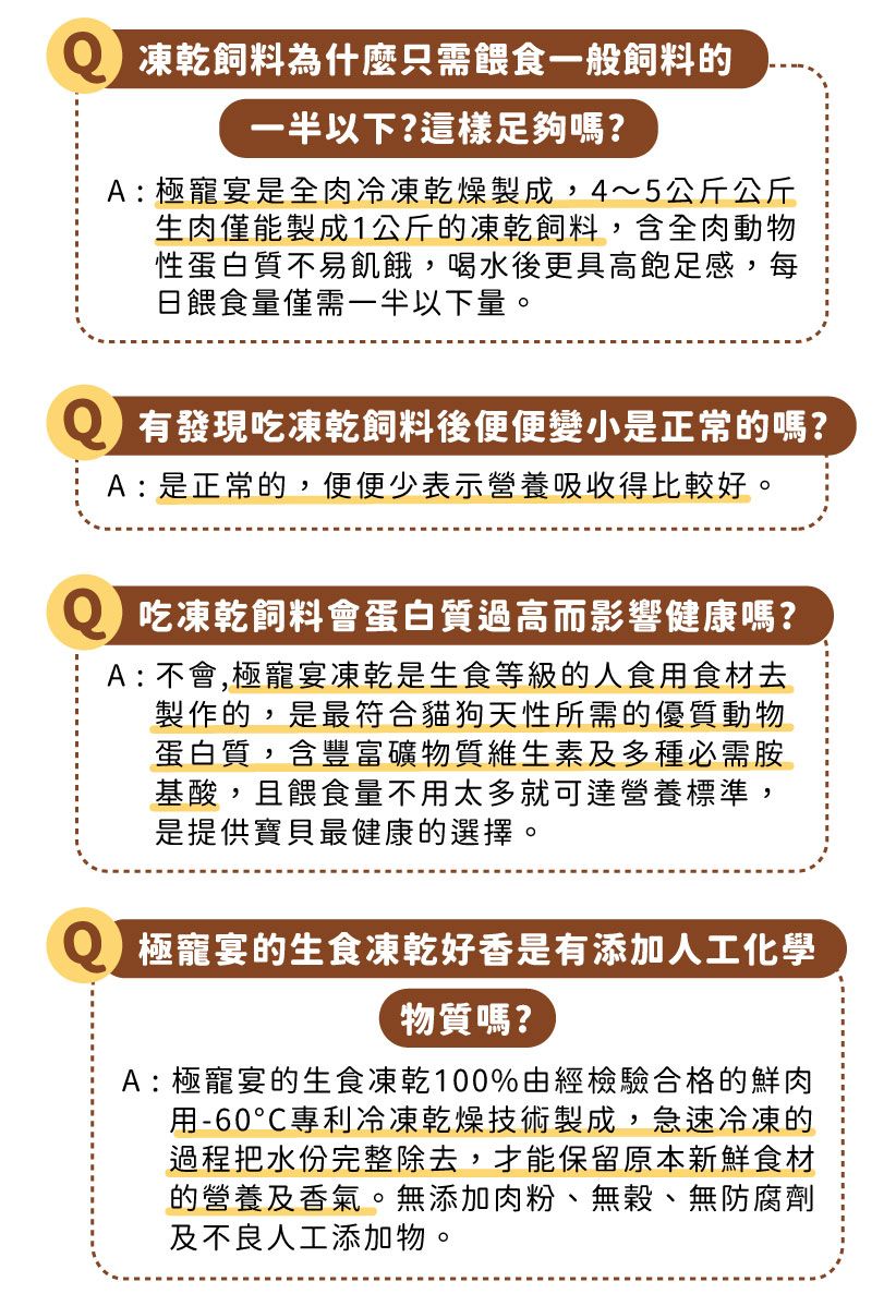 凍乾飼料為什麼只需餵食一般飼料的一半以下?這樣足夠嗎?A : 極寵宴是全肉冷凍乾燥製成,4~5公斤公斤生肉僅能製成1公斤的凍乾飼料,含全肉動物性蛋白質不易飢餓,喝水後更具高飽足感,每日餵食量僅需一半以下量。有發現吃凍乾飼料後便便變小是正常的嗎?A:是正常的,便便少表示營養吸收得比較好。吃凍乾飼料會蛋白質過高而影響健康嗎?A : 不會,極寵宴凍乾是生食等級的人食用食材去製作的,是最符合貓狗天性所需的優質動物蛋白質,含豐富礦物質維生素及多種必需胺基酸,且餵食量不用太多就可達營養標準,是提供寶貝最健康的選擇。極寵宴的生食凍乾好香是有添加人工化學物質嗎?A:極寵宴的生食凍乾100%由經檢驗合格的鮮肉用-60專利冷凍乾燥技術製成,急速冷凍的過程把水份完整除去,才能保留原本新鮮食材的營養及香氣。無添加肉粉、無穀、無防腐劑及不良人工添加物。