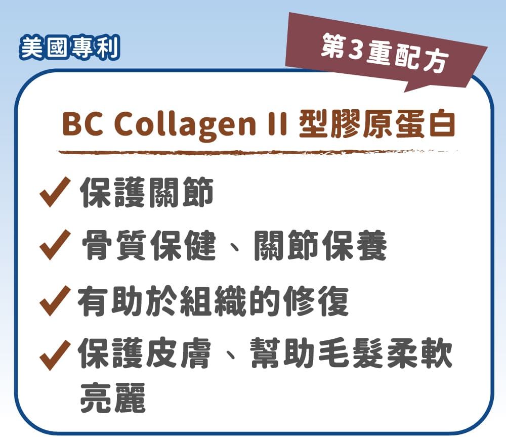 美國專利第3重配方BC Collagen II 型膠原蛋白 保護關節 骨質保健、關節保養√有助於組織的修復√保護皮膚、幫助毛髮柔軟亮麗
