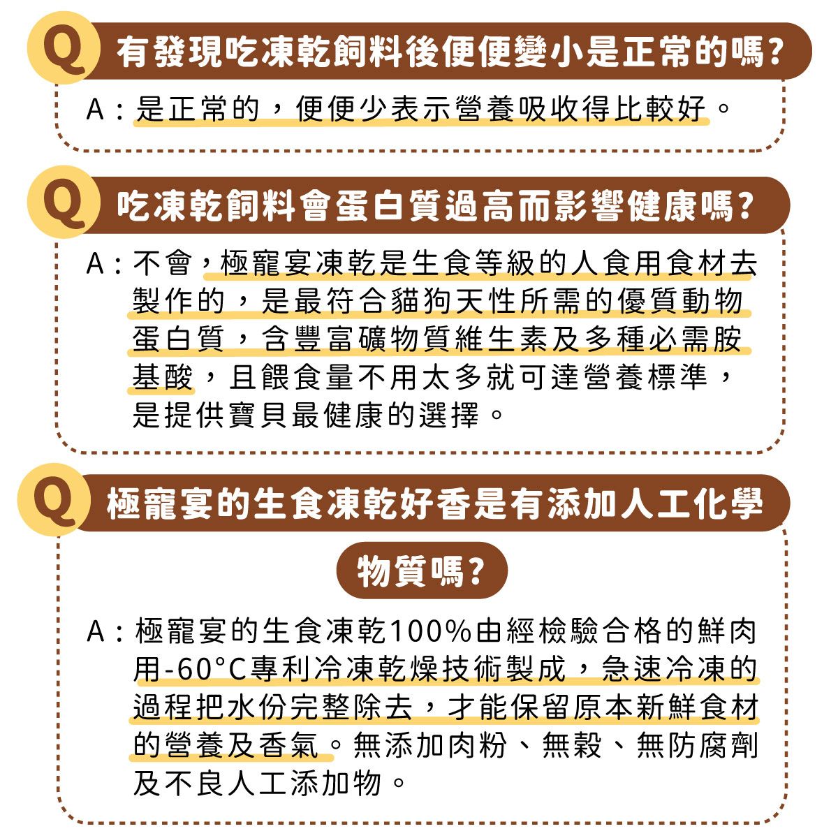 有發現吃凍乾飼料後便便變小是正常的嗎?A:是正常的,便便少表示營養吸收得比較好。 吃凍乾飼料會蛋白質過高而影響健康嗎?A : 不會,極寵宴凍乾生食等級的人食用食材去製作的,是最符合貓狗天性所需的優質動物蛋白質,含豐富礦物質維生素及多種必需胺基酸,且餵食量不用太多就可達營養標準,是提供寶貝最健康的選擇極寵宴的生食凍乾好香是有添加人工化學物質嗎?A:極寵宴的生食凍乾100%由經檢驗合格的鮮肉用-60專利冷凍乾燥技術製成,急速冷凍的過程把水份完整除去,才能保留原本新鮮食材的營養及香氣。無添加肉粉、無穀、無防腐劑及不良人工添加物。