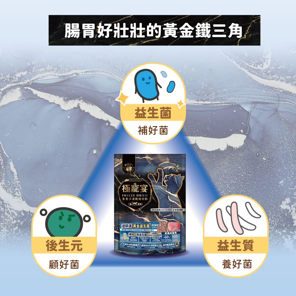 腸胃好壯壯的黃金三角益補好極寵宴FREEZE DRIED生食冷凍乾燥符合AAFCO標準後生元顧好菌 黃金生菌成專利三角生菌鐵益生質養好菌