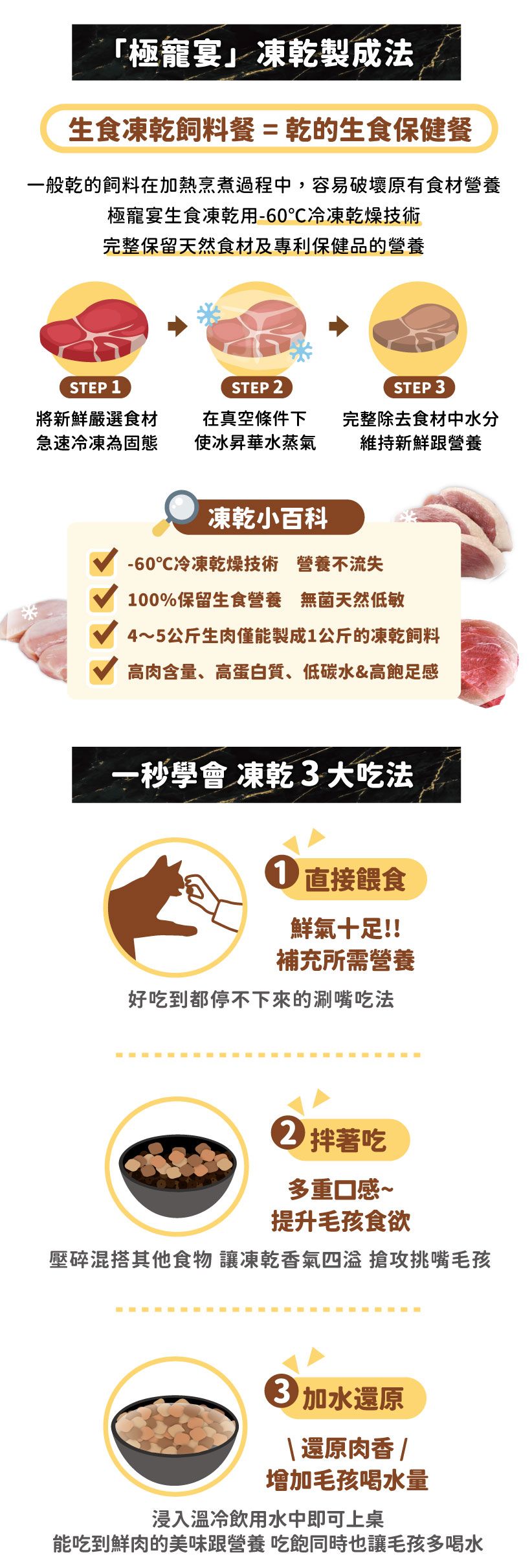 「極宴凍乾製成法生食凍乾飼料餐=乾的生食保健餐一般乾的飼料在加熱烹煮過程中,容易破壞原有食材營養極寵宴生食凍乾用℃冷凍乾燥技術完整保留天然食材及專利保健品的營養STEP 1STEP 2STEP 3將新鮮嚴選食材急速冷凍為固態在真空條件下使冰昇華水蒸氣完整除去食材中水分維持新鮮跟營養凍乾小百科-60℃冷凍乾燥技術 營養不流失100%保留生食營養 無菌天然低敏4~5公斤生肉僅能製成1公斤的凍乾飼料高肉含量、高蛋白質、低碳水&高飽足感一秒學會 凍乾3大吃法1直接餵食鮮氣十足!!補充所需營養好吃到都停不下來的涮嘴吃法2 拌著吃多重口感~提升毛孩食欲壓碎混搭其他食物 讓凍乾香氣四溢 搶攻挑嘴毛孩加水還原還原肉香增加毛孩喝水量浸入溫冷飲用水中即可上桌能吃到鮮肉的美味跟營養 吃飽同時也讓毛孩多喝水