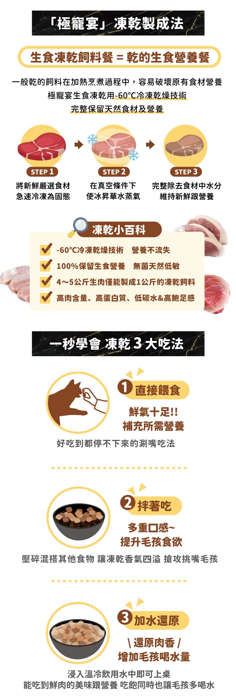 「極寵宴凍乾製成法生食凍乾飼料餐=乾的生食營養餐一般乾的飼料在加熱烹煮過程中,容易破壞原有食材營養極寵宴生食凍乾用-60℃冷凍乾燥技術完整保留天然食材及營養STEP 1STEP 2STEP 3將新鮮嚴選食材急速冷凍為在真空下使冰昇華水蒸氣完整除去食材中水分維持新鮮營養凍乾小百科-60℃冷凍乾燥技術 營養不流失100%保留生食營養 無菌天然低敏4~5公斤生肉僅能製成1公斤的凍乾飼料高肉含量、高蛋白質、低碳水&高飽足感一秒學會 凍乾 3大吃法 直接餵食鮮氣十足!!補充所需營養好吃到都停不下來的涮嘴吃法2拌著吃多重口感~提升毛孩食欲壓碎混搭其他食物 讓凍乾香氣四溢 搶攻挑嘴毛孩加水還原還原肉香/增加毛孩喝水量浸入溫冷飲用水中即可上桌能吃到鮮肉的美味營養 吃飽同時也讓毛孩多喝水