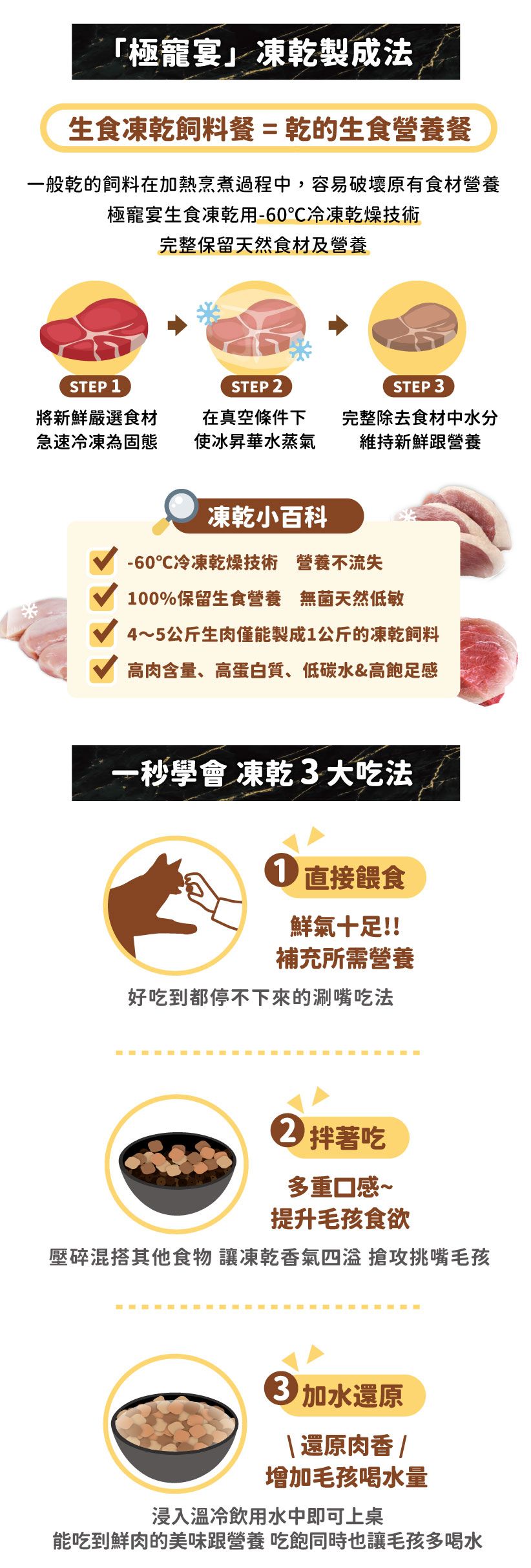 「極寵宴凍乾製成法生食凍乾飼料餐=乾的生食營養餐一般乾的飼料在加熱烹煮過程中,容易破壞原有食材營養極寵宴生食凍乾用-60℃冷凍乾燥技術完整保留天然食材及營養STEP 1STEP 2STEP 3將新鮮嚴選食材急速冷凍為在真空下使冰昇華水蒸氣完整除去食材中水分維持新鮮營養凍乾小百科-60℃冷凍乾燥技術 營養不流失100%保留生食營養 無菌天然低敏4~5公斤生肉僅能製成1公斤的凍乾飼料高肉含量、高蛋白質、低碳水&高飽足感一秒學會 凍乾 3大吃法 直接餵食鮮氣十足!!補充所需營養好吃到都停不下來的涮嘴吃法2拌著吃多重口感~提升毛孩食欲壓碎混搭其他食物 讓凍乾香氣四溢 搶攻挑嘴毛孩加水還原還原肉香/增加毛孩喝水量浸入溫冷飲用水中即可上桌能吃到鮮肉的美味營養 吃飽同時也讓毛孩多喝水