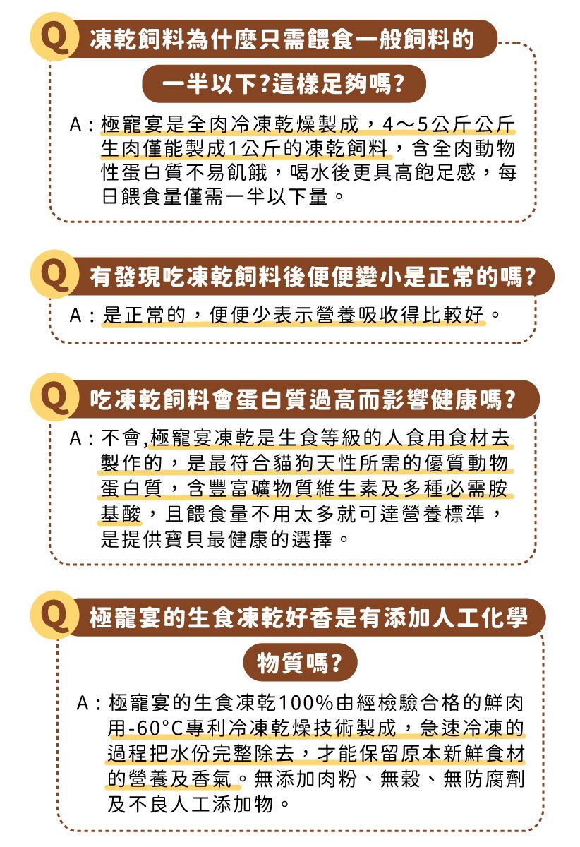 凍乾飼料為什麼只需餵食一般飼料的一半以下?這樣足夠嗎?A : 極寵宴是全肉冷凍乾燥製成,4~5公斤公斤生肉僅能製成1公斤的凍乾飼料,含全肉動物性蛋白質不易飢餓,喝水後更具高飽足感,每日餵食量僅需一半以下量。有發現吃凍乾飼料後便便變小是正常的嗎?A:是正常的,便便少表示營養吸收得比較好。 吃凍乾飼料會蛋白質過高而影響健康嗎?A : 不會,極寵宴凍乾是生食等級的人食用食材去製作的,是最符合貓狗天性所需的優質動物蛋白質,含豐富礦物質維生素及多種必需胺基酸,且餵食量不用太多就可達營養標準,是提供寶貝最健康的選擇。極寵宴的生食凍乾好香是有添加人工化學物質嗎?A:極寵宴的生食凍乾100%由經檢驗合格的鮮肉用-60專利冷凍乾燥技術製成,急速冷凍的過程把水份完整除去,才能保留原本新鮮食材的營養及香氣。無添加肉粉、無穀、無防腐劑及不良人工添加物。