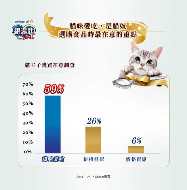 銀湯匙 貓罐頭70g*24罐 多種口味任選(高齡/鮪魚/雞肉/幼貓)