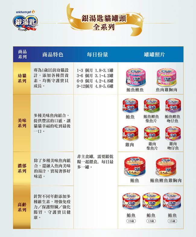 銀湯匙 貓罐頭70g*24罐 多種口味任選(高齡/鮪魚/雞肉/幼貓)