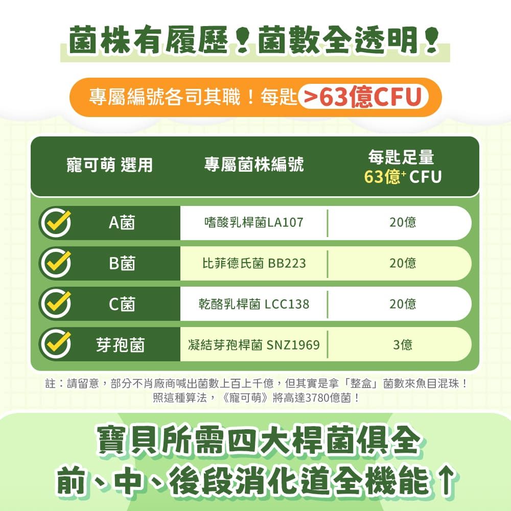 人可和 寵可萌【犬貓腸胃益生菌粉】63億全桿益菌+19種活酵素+IgY雞蛋粉 呵護犬貓消化道健康 維持免疫幫助消化