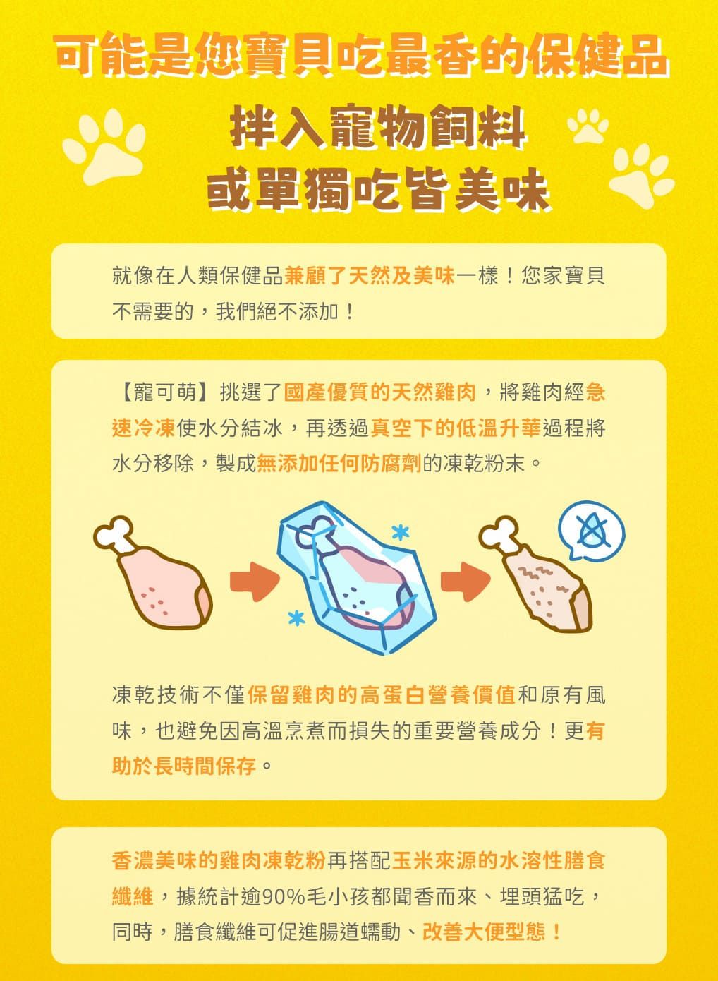可能是您寶貝吃最香的保健品拌入寵物飼料或單獨吃皆美味就像在人類保健品兼顧了天然及美味一樣!您家寶貝不需要的,我們絕不添加!【寵可萌】挑選了國產優質的天然雞肉,將雞肉經急速冷凍使水分結冰,再透過真空下的低溫升華過程將水分移除,製成無添加任何防腐劑的凍乾粉末。凍乾技術不僅保留雞肉的高蛋白營養價值和原有風味,也避免因高溫烹煮而損失的重要營養成分!更有助於長時間保存。香濃美味的雞肉凍乾粉再搭配玉米來源的水溶性膳食纖維,據統計逾90%毛小孩都聞香而來、埋頭猛吃,同時,膳食纖維可促進腸道蠕動、改善大便型態!