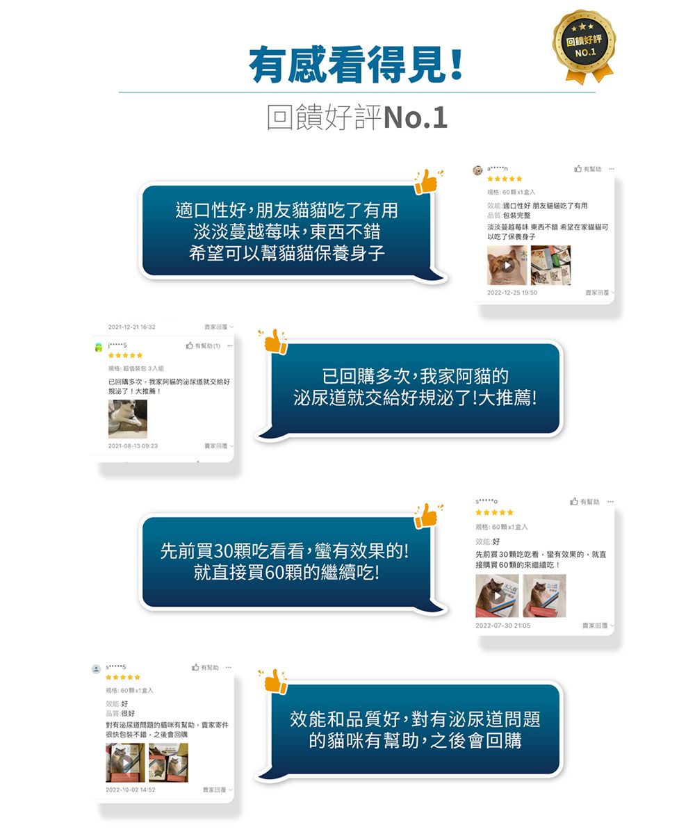 202-12-21 16:32规格:超值装包3入組感看得見!回饋評o1回饋好評NO.1適口性好朋友貓了用淡淡蔓越莓味,東西不錯希望可以幫貓貓规格:60x1盒入效能:適口性好 朋友貓貓了用品質:包裝完整淡淡蔓越莓味 東西不錯 希望在家貓貓可以吃了保養身子吃有 1已回購多次,我家貓的泌尿就交給好規泌了!大推薦!2021-08-13 09:232022-12-25 19:50已回購多次,我家阿貓的泌尿道就交給好規泌了!大推薦!有规格: 60x1盒入效能:好先前買30吃看看,蠻有效果的!就直接買60的繼續吃!先前買30顆吃吃看,蠻有效果的,就直接購買60顆的繼續吃!吃有.规格:60x1盒入效能好品質:很好對有泌尿道的貓咪有幫助,賣家寄件很快包裝不錯,之後會回購2022-10-02 14:522022-07-30 21:05賣家回覆效能和品質好,對有泌尿道問題的貓咪有幫助,之後會回購