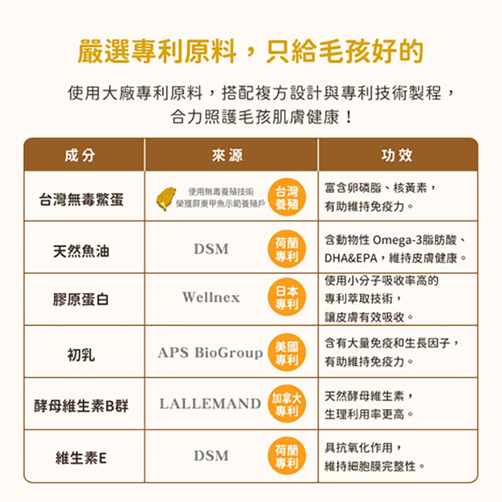 汪喵星球 亮毛護膚鱉蛋粉*3入組