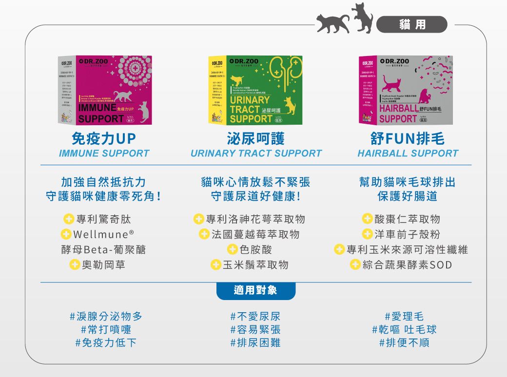 ODR.ZOOODR.ZOOSUPPORT免疫力UPURINARYTRACT 泌尿SUPPORT泌尿呵護IMMUNE SUPPORTURINARY TRACT SUPPORT加強自然抵抗力守護貓咪健康死角!貓咪心情放鬆不緊張守護尿道好健康! 專利驚奇肽WellmuneⓇ酵母Beta-葡聚醣奧勒岡草貓用ODR.ZOOHAIRBALL SUPPORT 舒FUN排毛HAIRBALL SUPPORT幫助貓咪毛球排出保護好腸道專利洛神花萼萃取物法國蔓越莓萃取物色胺酸玉米鬚萃取物酸棗仁萃取物洋車前子殼粉專利玉米來源可溶性纖維綜合蔬果酵素SOD適用對象#分泌物多#不愛尿尿#常打噴嚏#容易緊張#免疫力低下#排尿困難#愛理毛#乾嘔吐毛球#排便不順
