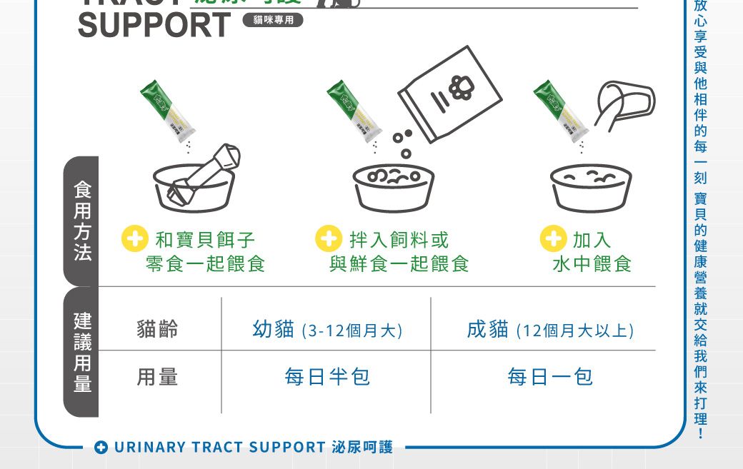 SUPPORT貓咪專用 和寶貝餌子零食一起餵食拌入飼料或加入與鮮食一起餵食水中餵食貓齡幼貓(3-12個月大)成貓(12個月大以上)每日半包每日一包食用方法用量 URINARY TRACT SUPPORT 泌尿呵護