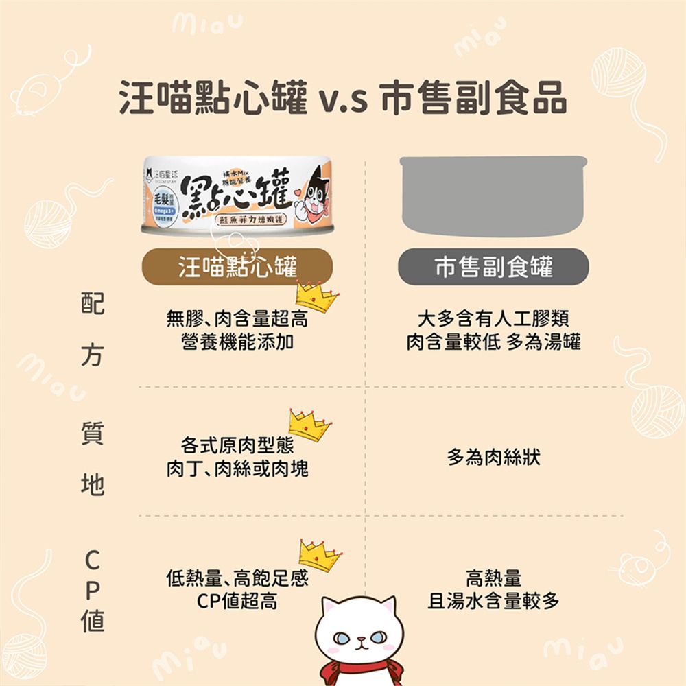 市售副食品汪喵毛髮點心罐鮭魚汪喵點心罐無膠肉含量超高營養機能添加  市售副食罐大多含有人工膠類肉含量較低 多為湯罐各式原肉型態多為肉絲狀肉丁、肉絲或肉塊低熱量、高飽足感CP值超高高熱量且湯水含量較多