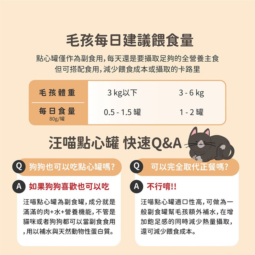 毛孩每日建議餵食量點心罐僅作為副食用每天還是要攝取足夠的全營養主食但可搭配食用,減少餵食成本或攝取的卡路里毛孩體重3 kg以下3-6 kg每日食量0.5 - 1.5 罐1 - 2 罐80g/罐汪喵點心罐 快速Q&Q 狗狗也可以吃點心罐嗎?Q 可以完全取代正餐嗎? 如果狗狗喜歡也可以吃汪喵點心罐為副食罐,成分就是滿滿的肉+水+營養機能,不管是貓咪或者狗狗都可以當副食食用,用以補水與天然動物性蛋白質。A 不行唷!!汪喵點心罐適口性高,可做為一般副食罐幫毛孩額外補水,在增加飽足感的同時減少熱量攝取,還可減少餵食成本。