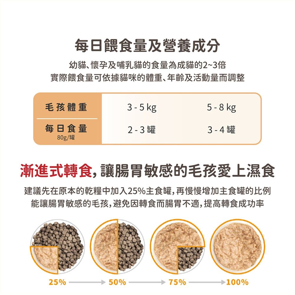  【10罐】貓咪 98%鮮肉 主食罐 80g