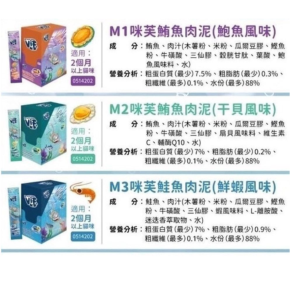 適用:2個月以上貓0514202適用:2個月以上貓0514202M1咪芙鮪魚肉泥(鮑魚風味) 分:鮪魚肉汁(木薯粉米粉、爾豆膠、鰹魚粉、牛磺酸、三仙膠、穀胱甘肽、葉酸、鮑魚風味料、水)營養分析:粗蛋白質(最少)7.5%、粗脂肪(最少)0.3%、粗纖維(最多)0.1%、水份(最多)88%M2咪芙鮪魚肉泥(干貝風味)分:鮪魚、肉汁(木薯粉、米粉、瓜爾豆膠、鰹魚粉、牛磺酸、三仙膠、扇貝風味料、維生素C、輔酶Q10、水)營養分析:粗蛋白質(最少)7%、粗脂肪(最少)0.2%、粗纖維(最多)0.1%、水份(最多)88%M3咪芙鮭魚肉泥(鮮蝦風味)成適用:2個月以上貓咪0514202分:鮭魚、肉汁(木薯粉、米粉、瓜爾豆膠、鰹魚粉、牛磺酸、三仙膠、蝦風味料、L-離胺酸、迷迭香萃取物、水)營養分析:粗蛋白質(最少)7%、粗脂肪(最少)0.9%、粗纖維(最多)0.1%、水份(最多)88%