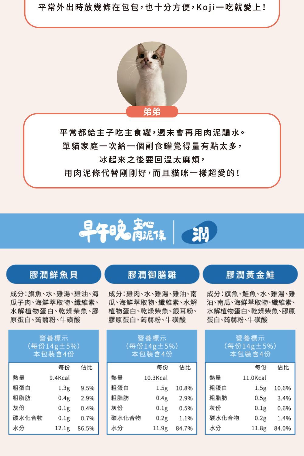 平常外出時放幾條在包包,也十分方便,Koji吃就愛上!弟弟平常都給主子吃主食罐,週末會再用肉騙水。單貓家庭一次給一個副食罐覺得量有點太多,冰起來之後要回溫太麻煩,用肉泥條代替剛剛好,而且貓咪一樣超愛的!早晩泥安心潤膠潤鮮魚貝成分:旗魚、水、雞湯、雞油、海瓜子肉、海鮮萃取物、纖維素、水解植物蛋白、乾燥、膠原蛋白、蒟蒻粉、牛磺酸營養標示(每份14g±5%)本包裝含4份膠潤御膳雞成分:雞肉、水、雞湯、雞油、南瓜、海鮮萃取物、纖維素、水解植物蛋白、乾燥柴魚、銀耳粉、膠原蛋白、蒟蒻粉、牛磺酸營養標示(每份14g±5%)本包裝含4份膠潤黃金鮭成分:旗魚、鮭魚、水、雞湯、雞油、南瓜、海鮮萃取物、纖維素、水解植物蛋白、乾燥柴魚、膠原蛋白、蒟蒻粉、牛磺酸營養標示(每份14g±5%)本包裝含4份每份 佔比每份佔比每份 佔比熱量9.4Kcal熱量10.3Kcal熱量11.0Kcal粗蛋白1.3g9.5%粗蛋白1.5g10.8%粗蛋白1.5g 10.6%粗脂肪0.4g2.9%粗脂肪0.4g灰份0.1g0.4%灰份0.1g碳水化合物0.1g 0.7%碳水化合物0.2g2.9%0.5%1.1%粗脂肪0.5g3.4%灰份0.1g 0.6%碳水化合物0.2g1.4%水分12.1g 86.5%水分11.9g84.7%水分11.8g84.0%