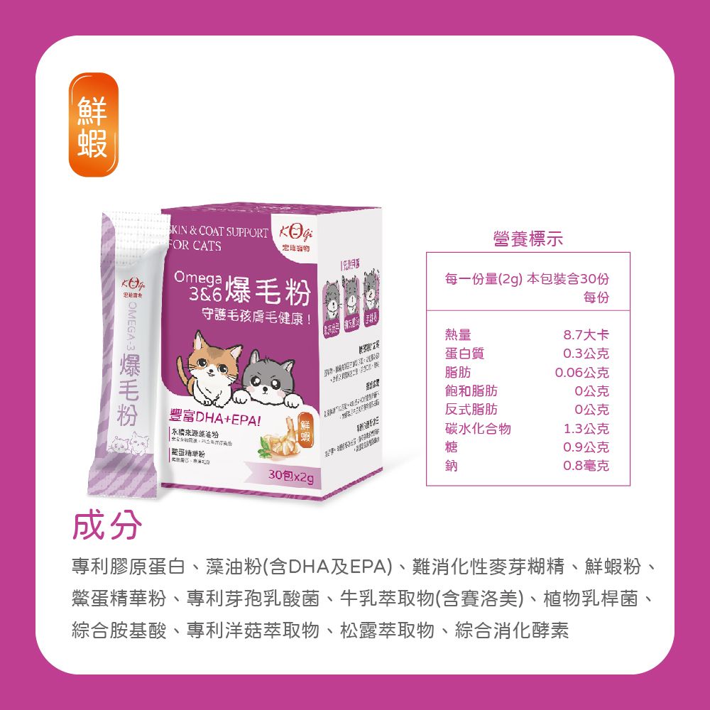 蝦KIN & COAT SUPPORT FOR CATS宏Omega守護毛孩膚毛健康! 3 爆毛營養標示每一份量(2g) 本包裝含3份每份熱量8.7大卡蛋白質0.3公克脂肪0.06公克飽和脂肪0公克反式脂肪0公克碳化合物1.3公克0.9公克0.8毫克水粉豐富DHA+EPA!30包專利膠原蛋白、藻油粉(含DHA及EPA)、難消化性麥芽糊精、鮮蝦粉、鱉蛋精華粉、專利芽孢乳酸菌、牛乳萃取物(含賽洛美)、植物乳桿菌、綜合胺基酸、專利洋菇萃取物、松露萃取物、綜合消化酵素成分