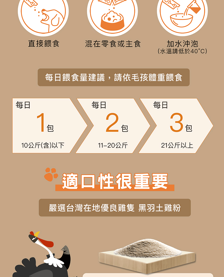 直接餵食混在零食或主食加水沖泡(水溫請低於40°C) 每每餵食量建議,請依毛孩體重餵食每日日包每日日包10公斤(含)以下11-20公斤21公斤以上適口性很重要嚴選台灣在地優良雞隻 黑羽土雞粉