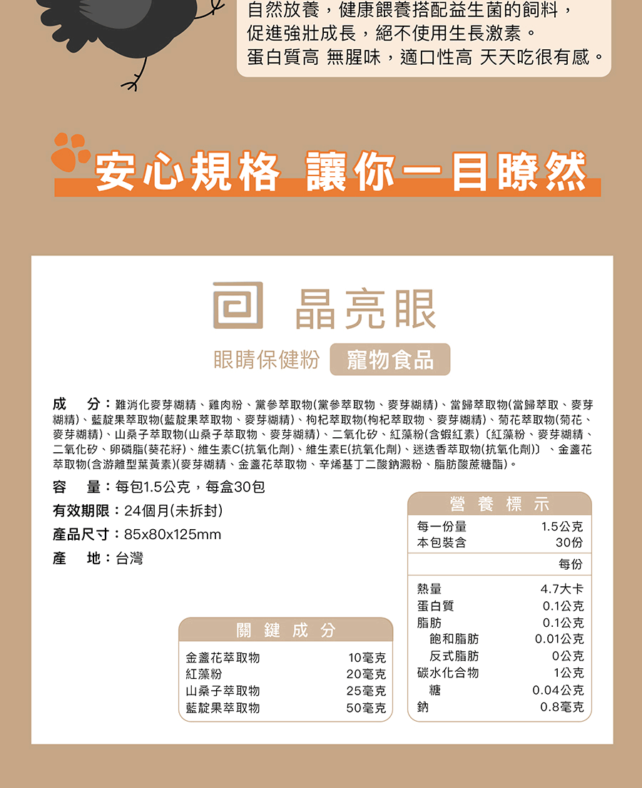自然放養,健康餵養搭配益生菌的飼料,促進強壯長,絕不使用生長激素。蛋白質 無腥味,適口性高 天天吃很有感。成安心規格 讓你一目瞭然 晶亮眼眼睛保健粉寵物食品分:難消化麥芽糊精雞肉粉、黨參萃取物黨參萃取物、麥芽糊精、當歸萃取物(當歸萃取、麥芽(糊精)、藍靛果萃取物(藍靛果萃取物、麥芽糊精)、枸杞萃取物(枸杞萃取物、麥芽糊精)、菊花萃取物(菊花、麥芽糊精)、山桑子萃取物(山桑子萃取物、麥芽糊精)、二氧化矽、紅藻粉(含蝦紅素)紅藻粉、麥芽糊精、二氧化矽、卵磷脂(葵花籽)、維生素C(抗氧化劑)、維生素E(抗氧化劑)、萃取物(抗氧化劑)、金盞花萃取物(含游離型葉黃素)(麥芽糊精、金盞花萃取物、辛烯基丁二酸鈉澱粉、脂肪酸蔗糖酯)。容量:每包1.5公克,每盒30包有效期限:24個月(未拆封)產品尺寸:85x80x125mm產地:台灣營養標示每一份量1.5公克本包裝含30份每份熱量4.7大卡蛋白質0.1公克脂肪0.1公克關鍵成分飽和脂肪0.01公克金盞花萃取物10毫克反式脂肪0公克紅藻粉20毫克碳水化合物1公克山桑子萃取物25毫克糖0.04公克藍靛果萃取物50毫克鈉0.8毫克