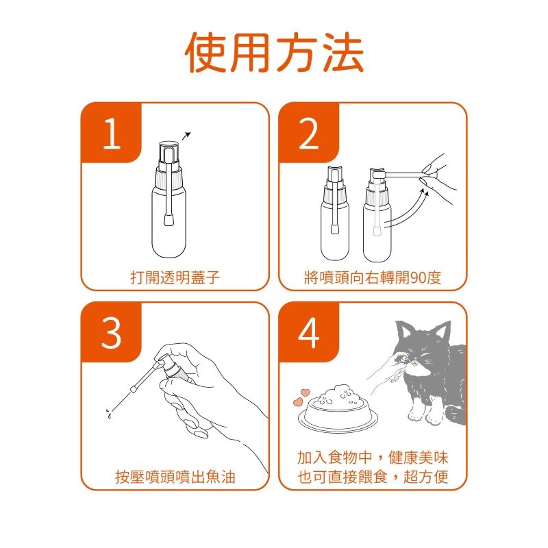 1使用方法23打開透明蓋子將噴頭向右轉開90度4加入食物中,健康美味按壓噴頭噴出魚油也可直接餵食,超方便