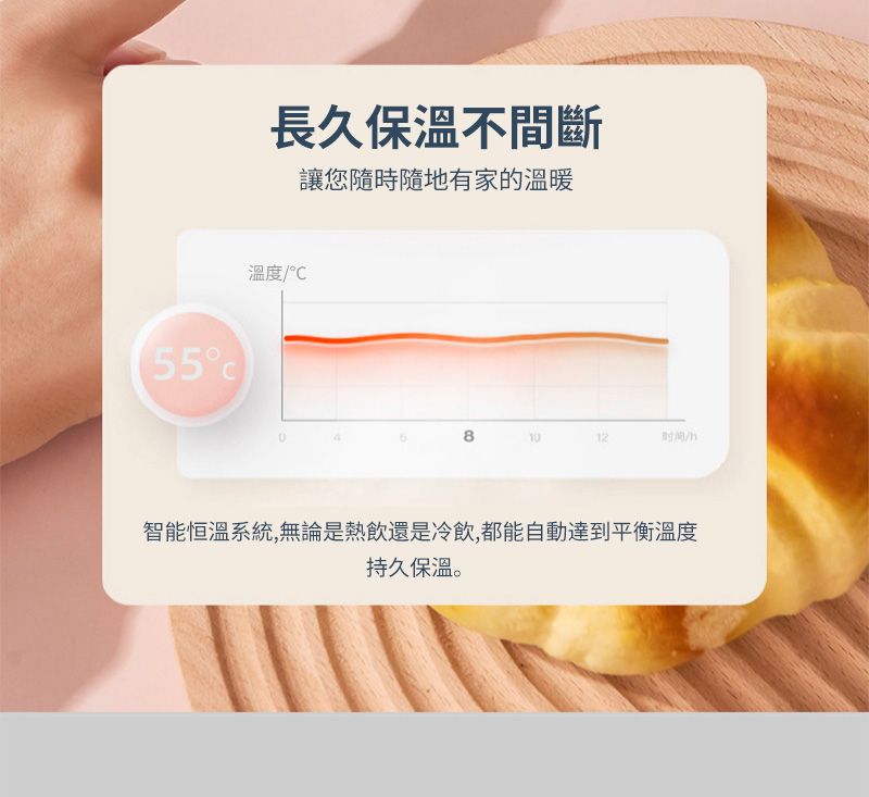 55長久保溫不間斷讓您隨時隨地有家的溫暖溫度 °1012智能恒溫系統,無論是熱飲還是冷飲,都能自動達到平衡溫度持久保溫。