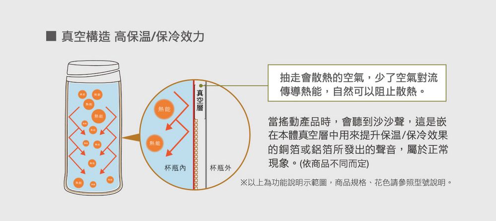 構造 高/保冷效力熱能熱能真空會散熱的空氣,少了空氣對流傳導熱能,自然可以阻止散熱。當搖動產品時,會聽到沙沙聲,這是嵌在本體真空層中用來提升/保冷效果的銅箔或鋁箔所發出的聲音,屬於正常現象。(依商品不同而定)以上為功能說明示範圖,商品規格、花色請參照型號說明。杯杯瓶外