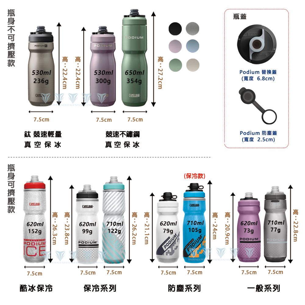 CamelBak 710ml Podium保冷噴射水瓶