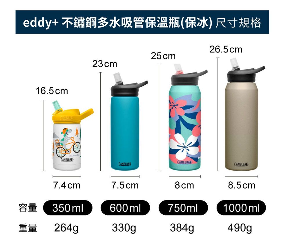 eddy+ 不鏽鋼多水吸管保溫瓶保冰) 尺寸規格16.5cm25cm23cm26.5cmCAMELBAKCAMELBAKCAMELBAKCAMELBAK7.4 cm7.5cm8cm8.5cm容量350ml600 ml750ml1000 ml重量 264g330g490g