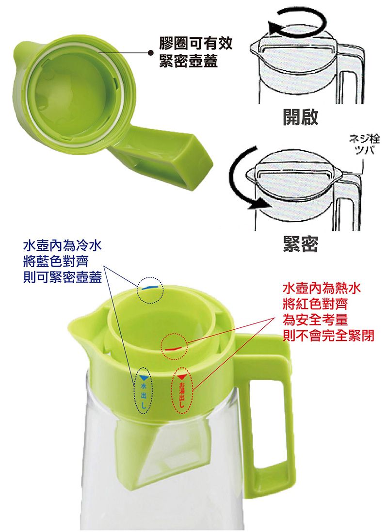 膠圈可有效緊密壺蓋開啟ネジ栓水壺內為冷水將藍色對齊則可緊密壺蓋緊密水壺內為熱水將紅色對齊為安全考量則不會完全緊閉し出