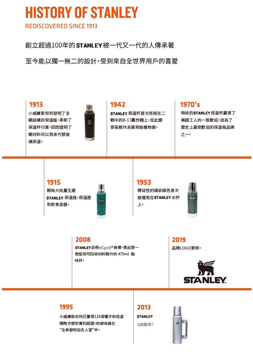 美國STANLEY 冒險系列​​真空啤酒杯0.7L / 錘紋綠- PChome 24h購物