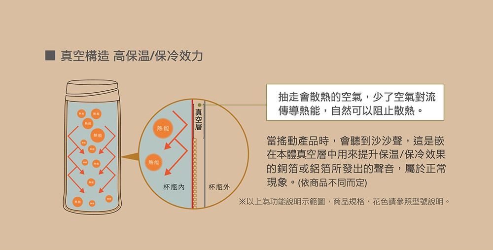 構造 高保温/保冷效力熱能熱能 真空會散熱的空氣,少了空氣對流傳導熱能,自然可以阻止散熱。當搖動產品時,會聽到沙沙聲,這是嵌在本體真空層中用來提升/保冷效果的銅箔或鋁箔所發出的聲音,屬於正常現象。(依商品不同而定)以上為功能說明示範圖,商品規格、花色請參照型號說明。杯瓶內杯瓶外