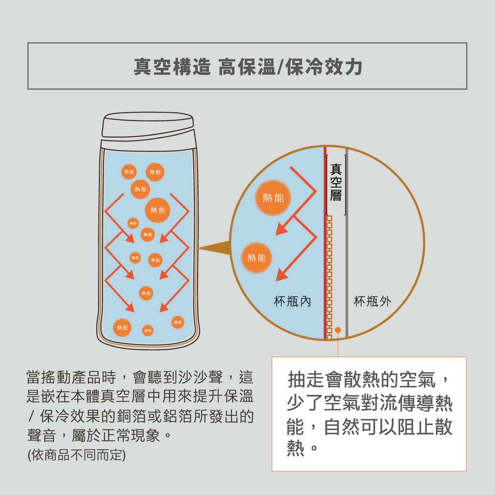 ZOJIRUSHI 象印 不鏽鋼真空保溫保冷瓶-500ml(SV-GR50)