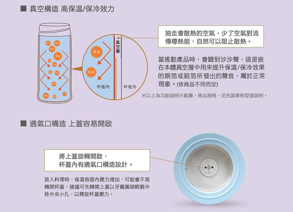 構造 高/保冷效力熱能熱能真空杯瓶內杯瓶外通氣口構造上蓋容易開啟會散熱的空氣,少了空氣對流傳導熱能,自然可以阻止散熱。當搖動產品時,會聽到沙沙聲,這是嵌在本體真空層中用來提升/保冷效果的銅箔或鋁箔所發出的聲音,屬於正常現象。(依商品不同而定)以上為功能說明示範圖,商品規格、花色請參照型號說明。將上蓋旋轉開啟,杯蓋內有通氣口構造設計。放入料理時,保溫容器內壓力增加,可能會不易轉開杯蓋,建議可先轉開上蓋以牙籤圓頭輕戳中中央小孔,以釋放杯蓋壓力。