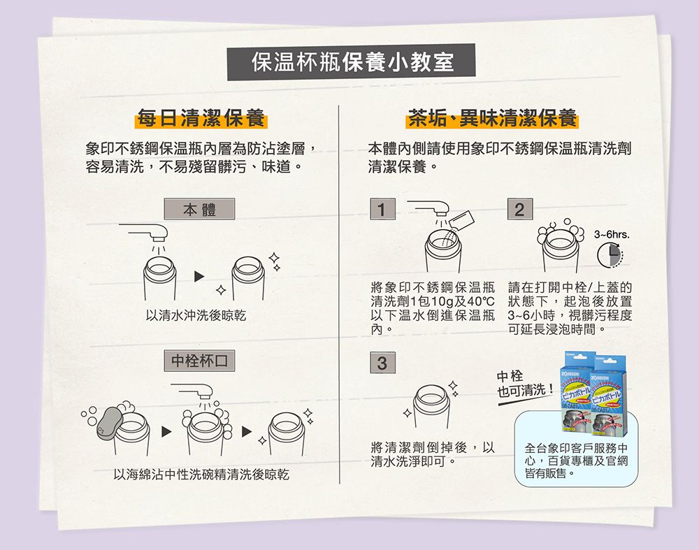 保温杯瓶保養小教室每日清潔保養茶垢、異味清潔保養象印不銹鋼內層為防塗層,容易清洗,不易殘留髒污、味道。本體內側請使用象印不銹鋼清洗劑清潔保養。本體23~6hrs.以清水沖洗後晾乾中杯以海綿沾中性洗碗精清洗後晾乾將象印不銹鋼保溫瓶清洗劑1包10g及40以下温水倒進保温瓶內。3請在打開中栓/上蓋的狀態下,起泡後放置3~6小時,視髒污程度可延長浸泡時間。中栓也可清洗!ピカボトル將清潔劑倒掉後,以清水洗淨即可。全台象印客戶服務中心,百貨專櫃及官網皆有販售。