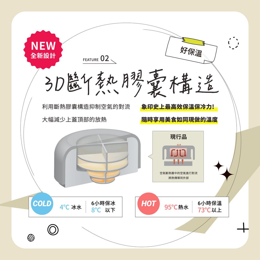 ZOJIRUSHI 象印 不鏽鋼一體式杯蓋真空燜燒杯-750ml(SW-KA75H)