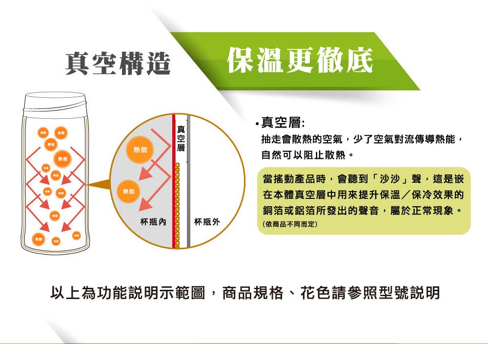 構造保溫更徹底熱能熱能熱能真空杯杯瓶外真空層:抽走會散熱的空氣,少了空氣對流傳導熱能,自然可以阻止散熱。當搖動產品時,會聽到「沙沙」聲,這是嵌在本體真空層中用來提升保溫/保冷效果的銅箔或鋁箔所發出的聲音,屬於正常現象。(依商品不同而定)以上為功能說明示範圖,商品規格、花色請參照型號說明