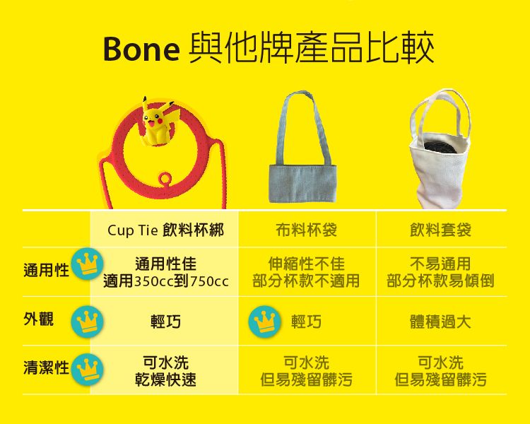 Bone 與他牌產品比較Cup Tie 飲料杯綁布料杯袋飲料套袋通用性通用性佳適用到伸縮性不佳部分杯款不適用不易通用部分杯款易傾倒外觀輕巧輕巧體積過大清潔性可水洗可水洗可水洗乾燥快速但易殘留髒污但易殘留髒污