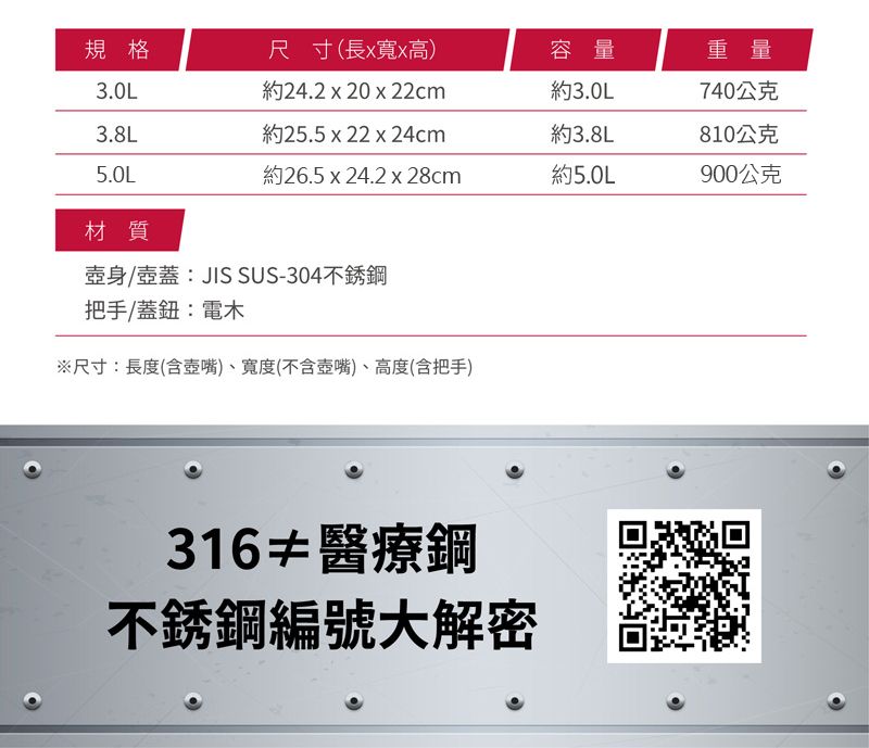 規格3.0L尺寸(長x寬x高)約24.2 x 20 x 22cm容量重量約3.0L740公克3.8L約25.5 x 22 x 24cm約3.8L810公克5.0L約26.5 x 24.2 x28cm約5.0L900公克材質壺身/壺蓋:JIS SUS-304不銹鋼把手/蓋鈕:電木尺寸:長度(含壺嘴)、寬度(不含壺嘴)、高度(含把手)316醫療鋼不銹鋼編號大解密