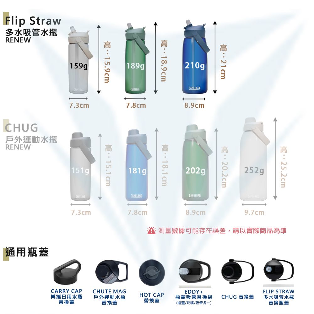 CamelBak 1000ml Flip Straw多水吸管水瓶RENEW
