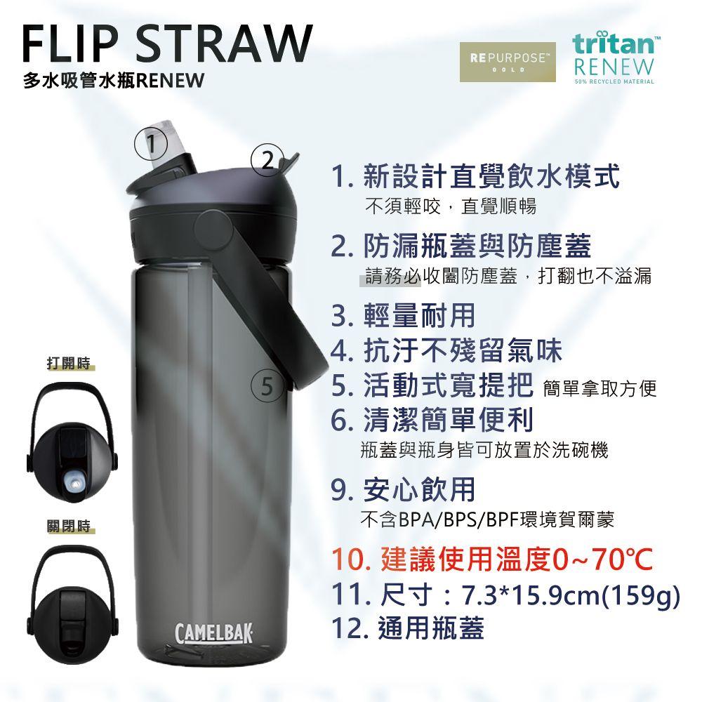 CamelBak 600ml Flip Straw多水吸管水瓶RENEW
