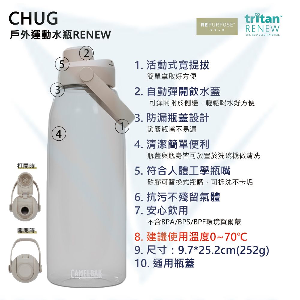 CamelBak 1500ml Chug 戶外運動水瓶RENEW