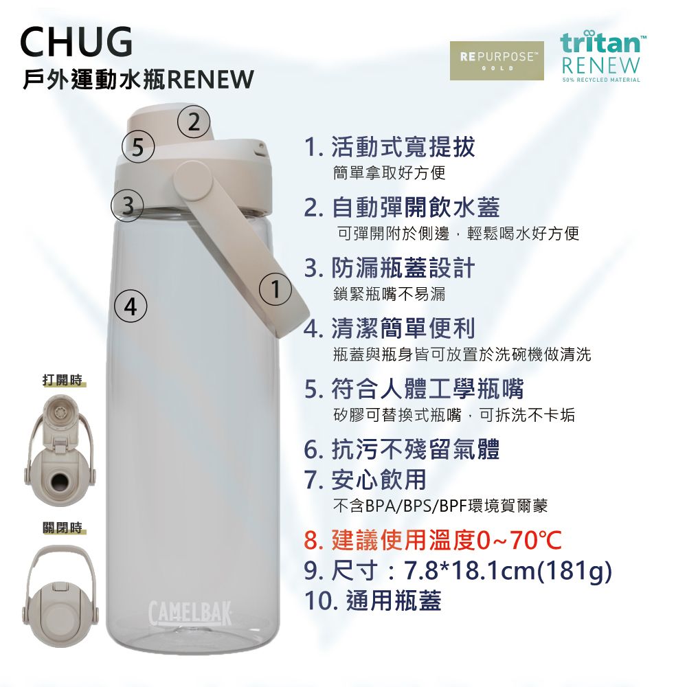 CamelBak 750ml Chug 戶外運動水瓶RENEW