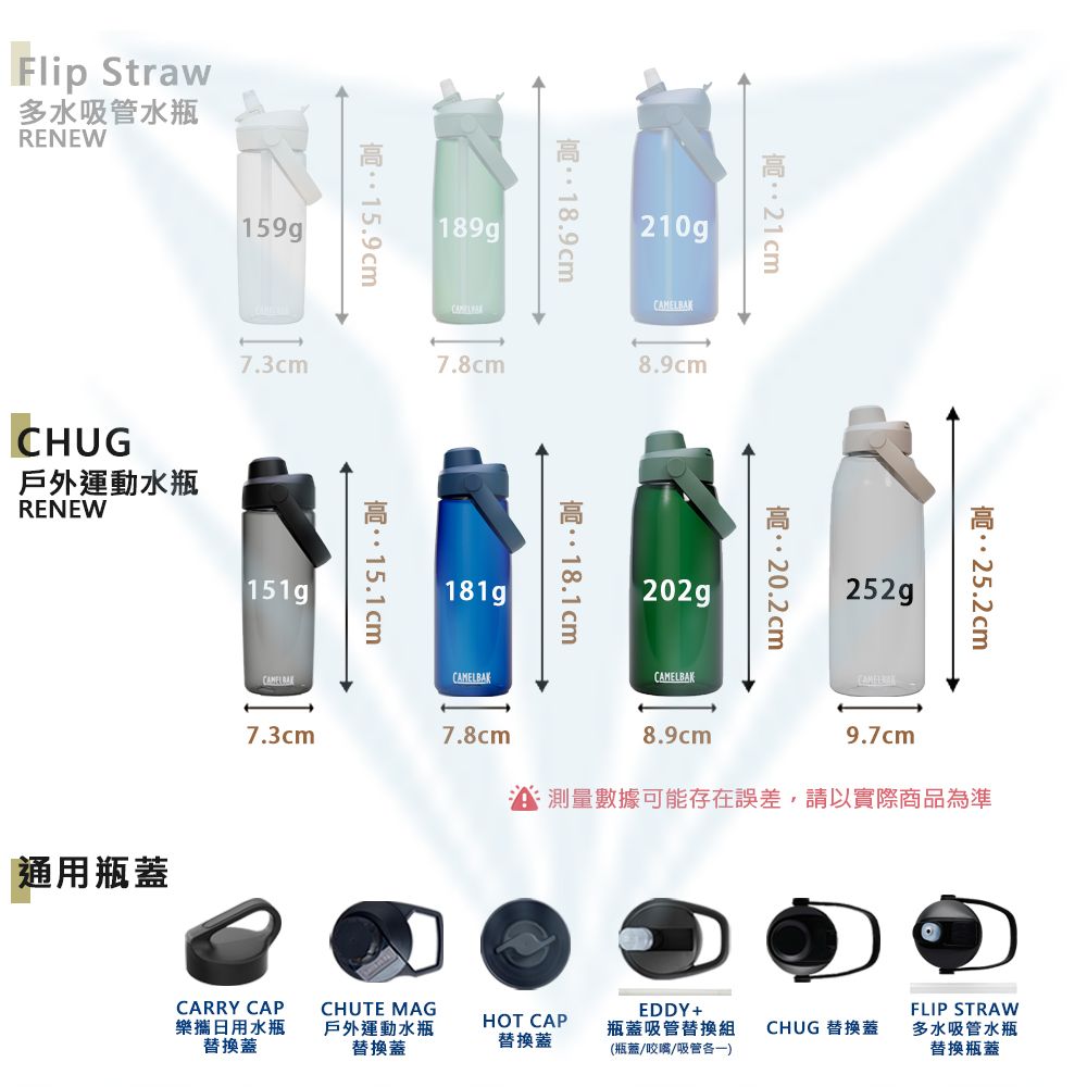 CamelBak 750ml Chug 戶外運動水瓶RENEW