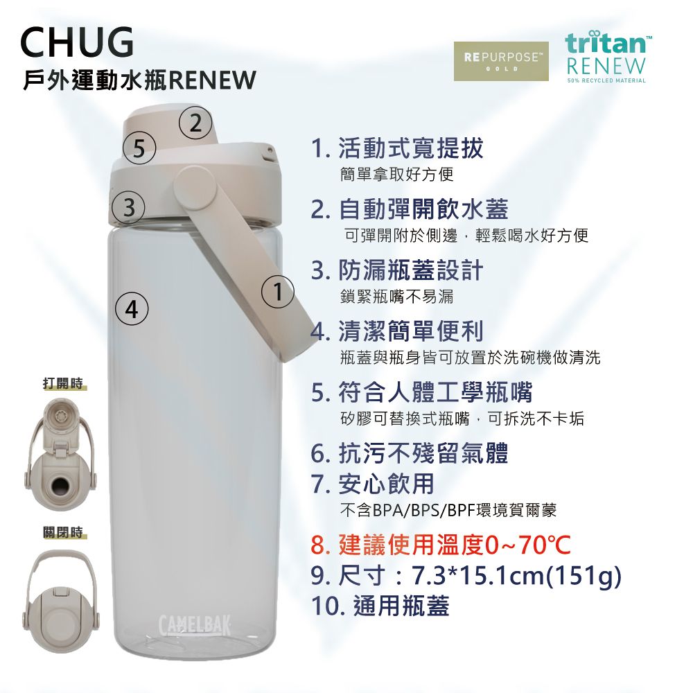 CamelBak 600ml Chug 戶外運動水瓶RENEW