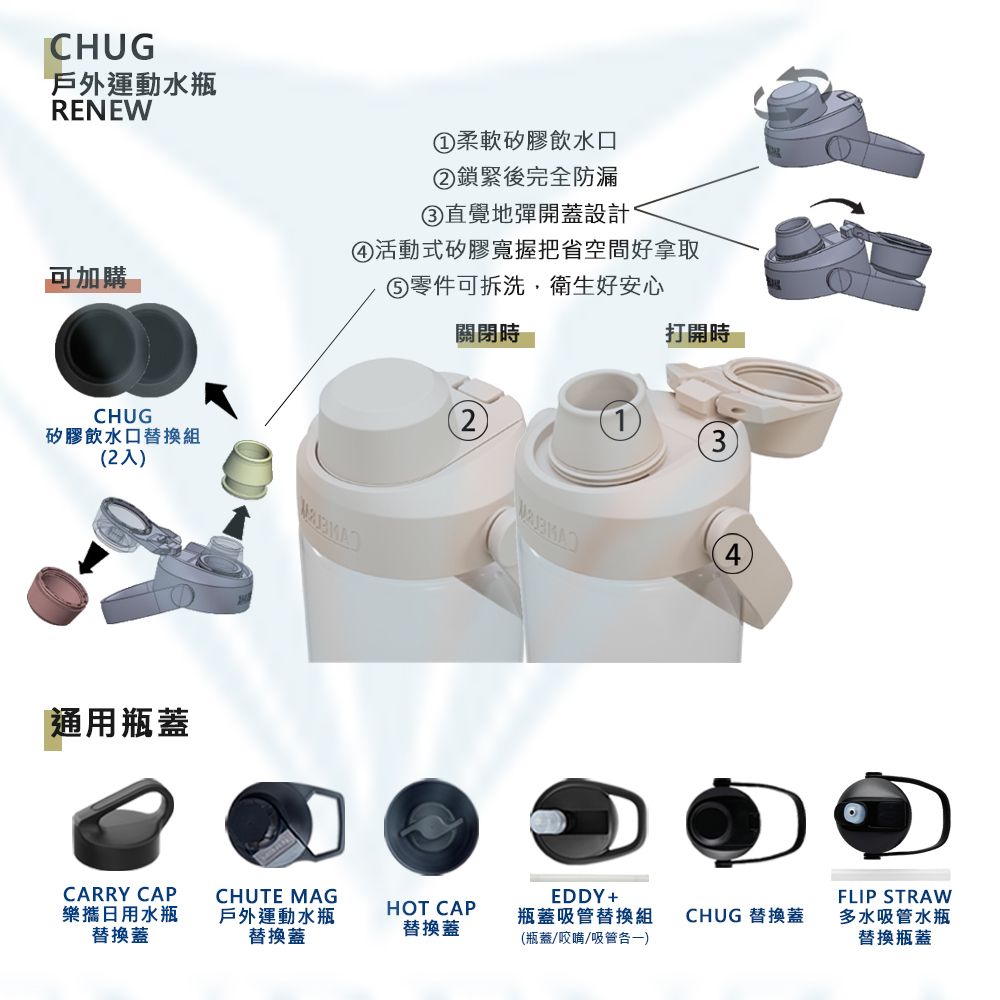 CamelBak 600ml Chug 戶外運動水瓶RENEW