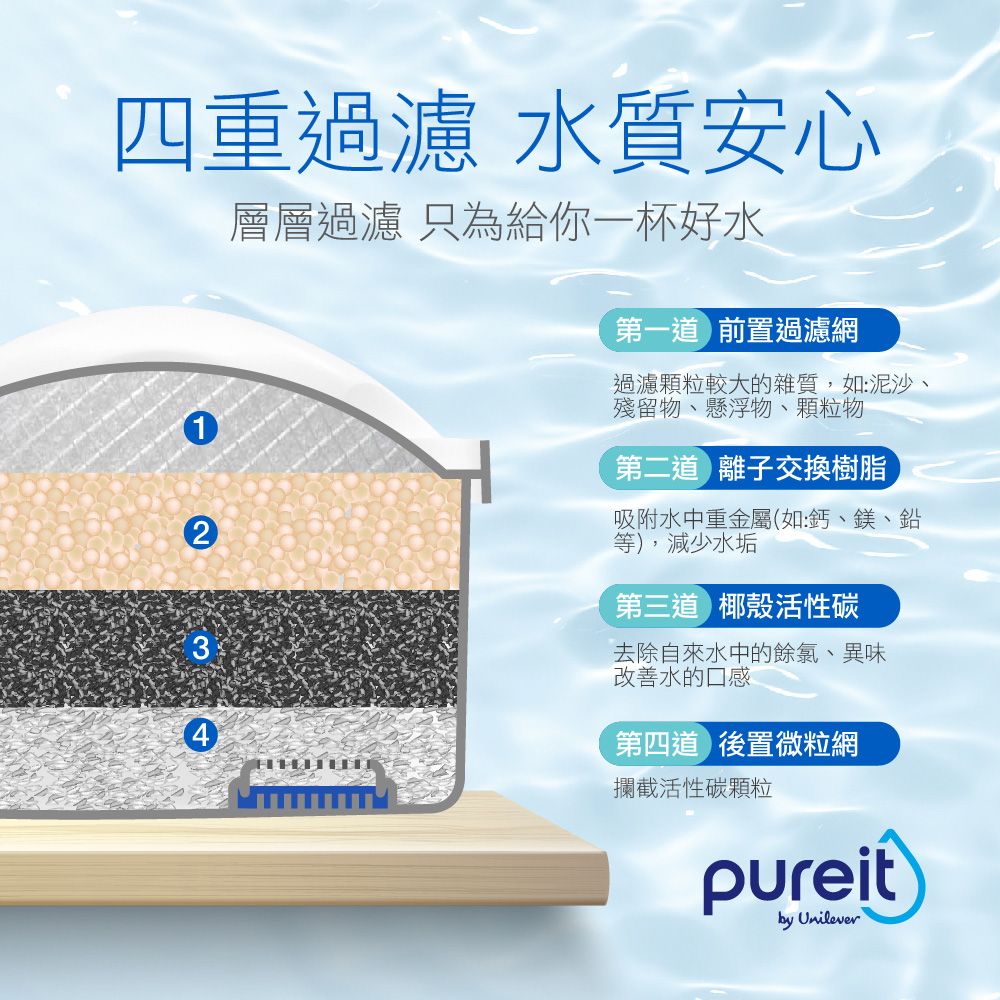 unilever 聯合利華  Pureit PX3000即淨濾水壺濾芯x3入組