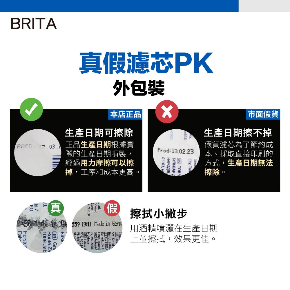 BRITA真假濾芯PK外包裝本店正品|PROD 生產日期可擦除正品生產日期根據實際的生產日期噴製經過用力摩擦可以擦掉工序和成本更高。市面假貨|生產日期擦不掉假貨濾芯為了節約成本、採取直接印刷的方式,生產日期無法擦除。 City, Prod 13.02.2301103, MНАРОДІВ,UA TOBonomic., Ltda215200假    559 19:11 Made in GermFabr HerstelBirk1009 JebRoute Z4TN 擦拭小撇步用酒精噴灑在生產日期上並擦拭,效果更佳。